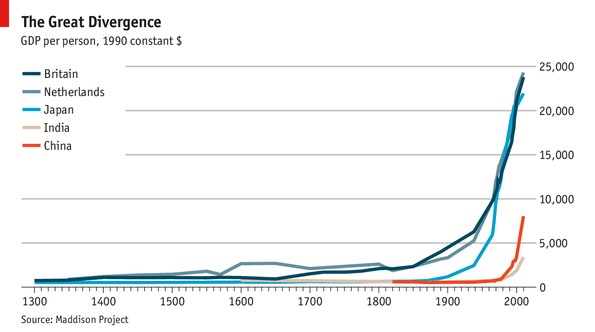 great_divide_economist