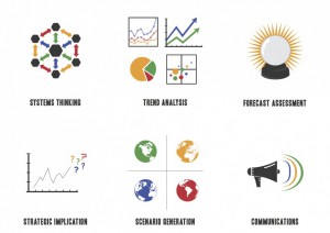 futureIntelligenceMethod1-873x618