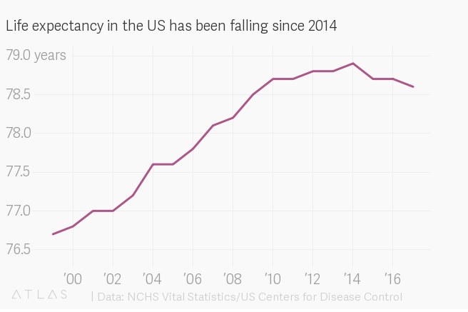 life-expectancy-2018